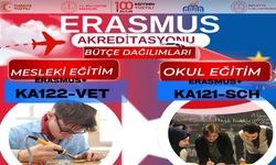 Malatya’da Eğitime 593 Bin Avroluk Erasmus desteği