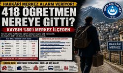 Hakkâri’de Barınma Krizi Eğitimi Vuruyor