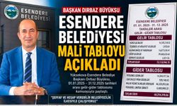 Başka Büyüksu, belediyenin gelir-gider tablosunu açıkladı