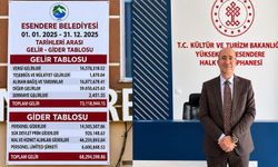 Esendere Belediye Başkanı Büyüksu, belediyenin gelir-gider tablosunu açıkladı