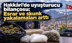 Hakkâri’de uyuşturucu bilançosu ağırlaştı: Esrar ve skunkta dikkat çeken artış!