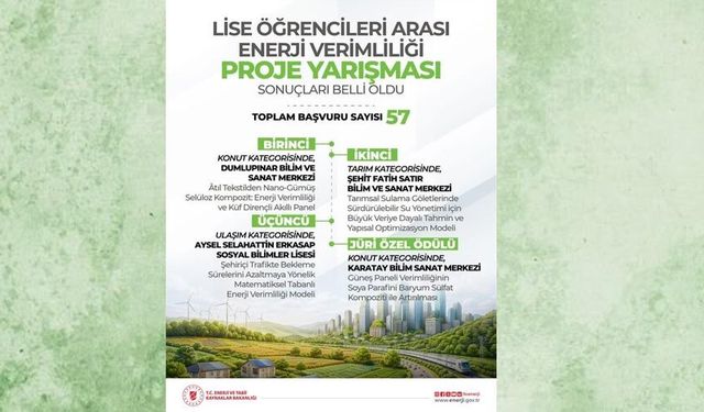 Lise öğrencileri arası ’Enerji Verimliliği Proje Yarışması’nın sonuçları belli oldu