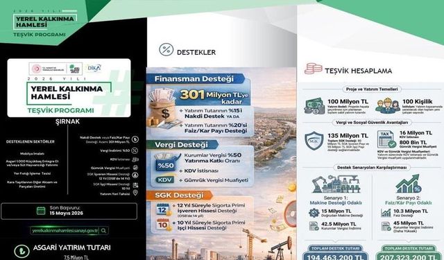 Şırnak’a teşvik hamlesinde 301 milyon TL’ye kadar destek