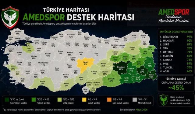 Hakkâri Amedspor’a Destekte Türkiye İkincisi Oldu