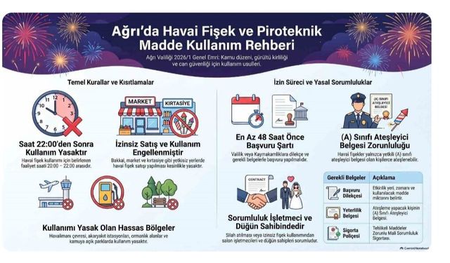 Ağrı Valiliği’nden düğün ve kutlamalara sıkı denetim