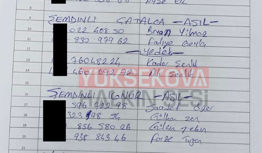 ŞEMDİNLİ - 2
İl genelinde yaklaşık 20 bin kişinin başvuru yaptığı İUP programı kapsamında 570 kişilik alım için 3 bin 500 kişi arasında kura çekildi.