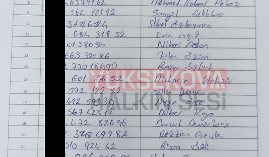 ŞEMDİNLİ - 1
Hakkari'de İŞKUR ile Milli Eğitim Müdürlüğü işbirliği ile İşgücü Uyum Programı (İUP) kapsamında merkez ve ilçelerde 250 kişi istihdam edilecek. 1 – 8 Eylül tarihleri arasında alınan başvurular sonrası noter kurası bugün saat 09.00’da Hakkari Halk Eğitim Merkezi Müdürlüğü Konferans salonunda yapıldı.
