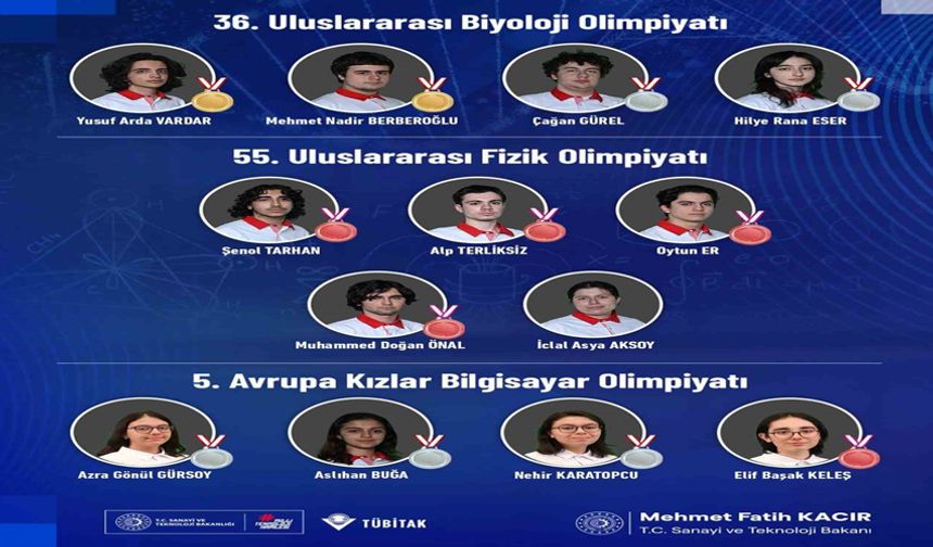 Bilim olimpiyatlarına katılan gençler, 12 madalya ve 1 mansiyon ödülü kazandı