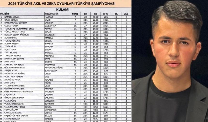 Yüksekovalı Öğrenciden Türkiye Birinciliği