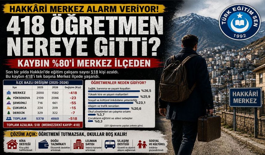 Hakkâri’de Barınma Krizi Eğitimi Vuruyor