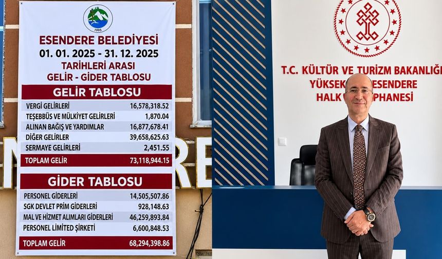 Esendere Belediye Başkanı Büyüksu, belediyenin gelir-gider tablosunu açıkladı