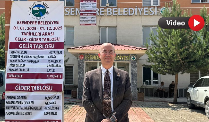 Esendere Belediyesi Gelir-Gider Tablosunu Binaya Astı: “Hesap Vermeye Hazırız”