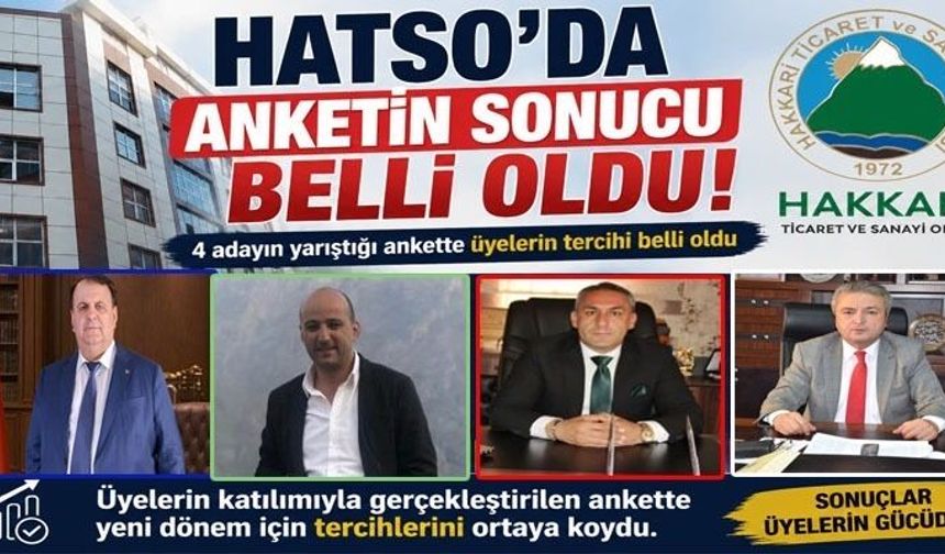 HATSO seçiminde saha araştırması: 684 firmanın tercihi belli oldu
