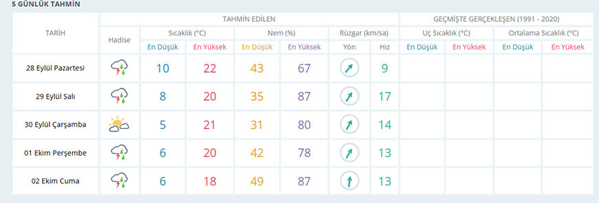 Hava Durumu-2