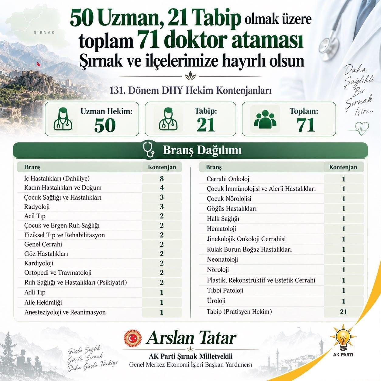 Çç-324